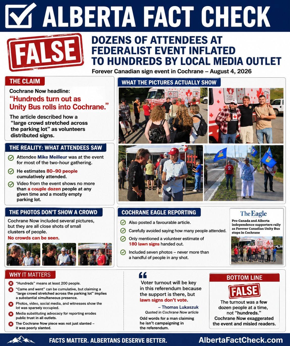 Alberta Fact Check infographic: Dozens of attendees at federalist event inflated to hundreds by a local media outlet